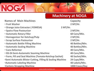 Names of  Main Machines Capacity Fruit Washer 2 MT/Hr.  Orange Juice Extractor ( FOMESA) 2 MT/Hr. Spaira Flow Pasteurizer 2 MT/Hr.  Automatic Rotary Filler 60 Cans/Min. Homogenizer for Ketchup/Pulp   2 MT/Hr. Scrap Surface Pasteurizer    2 MT/Hr.  Automatic Bottle Filling Machine 40 Bottles/Min. Automatic Sealing Machine  40 Bottles/Min.  Cans Reformer 40 Cans/Min. DS-24 Semi-Automatic Seaming Machine 40 Cans/Min. Form, Fill and Seal Machine (Tomato-Ketchup Sachet)  40 Sachet/Min. Semi Automatic Blister Cutting, Filling & Sealing Machine 24 Cups/Min. Automatic Labeling Machine 40 Labels/Min. Cartons Strapping Machine 1000 Cases/Day Machinery at NOGA 