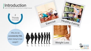 IntroductionLack of Motivation contributes to weight issues
2
Thirds
Overweight
Why do we
consistently FAIL
when trying to lose
weight?
Group 8 – Module 2 - Squared Online
 