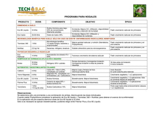 PROGRAMA PARA NOGALES
PRODUCTO DOSIS COMPONENTE OBJETIVO ÉPOCA
ENMIENDAS A SUELO
Eco 80 Líquido 33 lt/há
Ácidos Húmicos para riego.
30% de concentración.
Altamente solubles.
Enmienda: Mejora CIC, infiltración, disponibilidad
nutrientes y retención de humedad
Flash crecimiento radicular de primavera
Eco Calcio 30-50 lt/há Óxido de Calcio 35%.
Enmienda: Mejora CIC, infiltración y
disponibilidad de nutrientes.
Flash crecimiento radicular de primavera.
MICROBIOLOGÍA BENÉFICA PARA SUELO: SÓLO EN CASO DE EXISTIR ENFERMEDADES RADICULARES, NEMÁTODOS
Tecnobac 348 1 lt/há
Microbiología benéfica.
10 cepas hongos, bacterias y
actynomicetes
Mejora sanidad radicular y nutrición (Nemátodos,
Phytophthora).
Flash crecimiento radicular de primavera y en
pre-cosecha
Nutribac 2,5 kg/ há Sacarosa, nitrógeno, levadura Estarter alimenticio para los microorganismos
Flash crecimiento radicular de primavera y en
pre-cosecha
POTENCIAR DESARROLLO RADICULAR
Eco
Radicular
10 lt/há
Aminoácidos de síntesis 4% +
NPK.
Favorece crecimiento del sistema radicular Flash crecimiento radicular de primavera
ROMPEDOR DE DORMANCIA APLICACIÓN A MADERA
Brotex
30 lt/há
10 lt/há
Nitrógeno 24%+ polioles
Rompe dormancia y homogeniza brotación.
Homogeniza brotación si ésta se presenta
dispareja
30 días antes de brotación
A inicio brotación
NUTRIENTES Y BIOESTIMULANTES FOLIARES
Caliboro 4 lt/há
Calcio 8% + Boro 0,25%,
complejado con polioles
Mejora cuaja y firmeza de fruto
Disminuye aborto floral
Inicio floración
En post-cosecha para reservas
Tecno Magnesio 4 lt/há
Magnesio 6%, complejado con
aminoácidos y ác. Carboxílicos
Mejora fotosíntesis Crecimiento vegetativo, 1 a 2 aplicaciones
Eco 80 Líquido 5,5 lt/há Ácidos Húmicos Bioestimulante. Mejora fotosíntesis.
Crecimiento vegetativo, 1-2 aplicaciones. Sólo
en primeras etapas de desarrollo
Fitomar Plus 10 lt/há
Extracto de algas 95% +
ácidos húmicos 5%
Bioestimulante. Mejora fotosíntesis.
Crecimiento vegetativo, 1-3 aplicaciones
durante la temporada
Tecnotrans
1 lt/há
+10 kg de Urea
Ácidos Carboxílicos 15%. Mejora fotosíntesis
Post-cuaja hasta antes endurecimiento cáscara
1 a 3 repeticiones
Observaciones:
Se selecciona sólo una enmienda o una combinación de ambas, disminuyendo las dosis individuales.
Cuando existe Phytophthora considerar la aplicación de Eco 80 líquido + Tecnobac 348 + Nutribac para detener el avance de la enfermedad.
En la aplicación de pre-cosecha disminuir dosis de Eco 80 líquido a 22 lt/há.
Sólo si es necesario se aplican bioestimulantes, pudiendo elegir entre Fitomar Plus y Eco 80 Líquido.
 