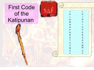 First Code of the Katipunan  J L K K L J LL N M V N I O C P P Q E R R S S T S U X V M W W X U Y Y 