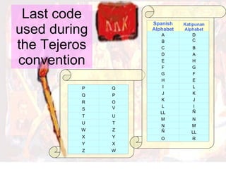 Last code used during the Tejeros convention Spanish Alphabet Katipunan Alphabet A D B C C B D A E H F G G F H E I L J K K J L I LL Ñ M N N M Ñ LL O R P Q Q P R O S V T U U T W Z X Y Y X Z W 
