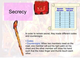 Secrecy  In order to remain secret, they made different codes and countersigns   Codes Countersigns : When two members meet on the road, one member will put his right palm on his chest and the other member will close his hand such that the index finger and thumb touch each other.  