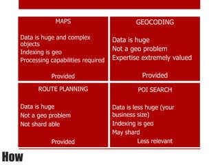 MAPS                          GEOCODING

  Data is huge and complex           Data is huge
  objects
  Indexing is geo
                                     Not a geo problem
  Processing capabilities required   Expertise extremely valued

             Provided                           Provided
        ROUTE PLANNING                        POI SEARCH

  Data is huge                       Data is less huge (your
  Not a geo problem                  business size)
  Not shard able                     Indexing is geo
                                     May shard
             Provided                          Less relevant

How
 