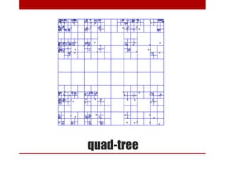 quad-tree
 