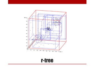 r-tree
 