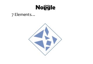 7 Elements…, put in the right conte…
 