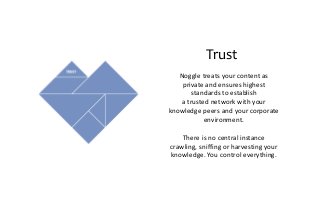 Trust
Noggle treats your content as
private and ensures highest
standards to establish
a trusted network with your
knowledge peers and your corporate
environment.
There is no central instance
crawling, sniffing or harvesting your
knowledge. You control everything.
 