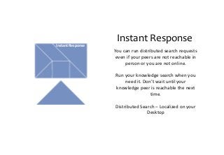 Instant Response
You can run distributed search requests
even if your peers are not reachable in
person or you are not online.
Run your knowledge search when you
need it. Don’t wait until your
knowledge peer is reachable the next
time.
Distributed Search – Localized on your
Desktop
Instant Response
 