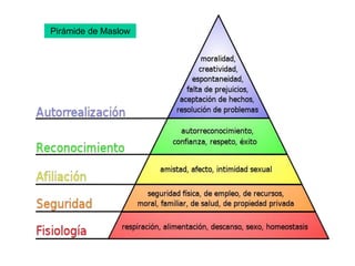 Pirámide de Maslow
 
