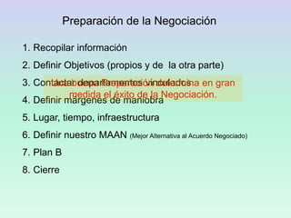 Preparación de la Negociación
1. Recopilar información
2. Definir Objetivos (propios y de la otra parte)
3. Contactar departamentos vinculados
4. Definir márgenes de maniobra
5. Lugar, tiempo, infraestructura
6. Definir nuestro MAAN (Mejor Alternativa al Acuerdo Negociado)
7. Plan B
8. Cierre
Una buena Preparación determina en gran
medida el éxito de la Negociación.
 