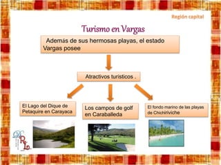 Turismo en Vargas
Además de sus hermosas playas, el estado
Vargas posee
Atractivos turísticos .
El Lago del Dique de
Petaquire en Carayaca
Los campos de golf
en Caraballeda
El fondo marino de las playas
de Chichiriviche
 
