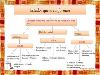 Estados que lo conforman
Miranda.
Distrito capital
Vargas.
Limita
Al Norte con el
Distrito Federal.
Al Oeste con el Estado
Aragua.
Al Sur con los estados
Guárico y Aragua .
Ubicados en la parte centro-norte de Venezuela, ellos
son:
Limita
Por el norte con el
Estado Vargas.
El Sur y el Este con el Estado
Miranda
Por el Oeste
con Aragua.
Limita
Al norte con
el Mar Caribe.
Al sur con el
Distrito capital y
Miranda
Al este con el estado
Miranda y al oeste con
el estado Aragua.
 