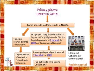 Política y gobierno
DISTRITOCAPITAL
Como sede de los Poderes de la Nación
Tiene un
estatus distinto
a los Estados.
Dependencias
y Territorios
Federales de
Venezuela.
Se rige por la Ley Especial sobre la
Organización y Régimen del Distrito
Capital aprobada el 7 de abril de
2009 por la Asamblea Nacional.
Promulgada por el presidente el
13 de abril de 2009.
Fue publicada en la Gaceta
Oficial 6.663
Edificio del
Gobierno del
Distrito Capital
 