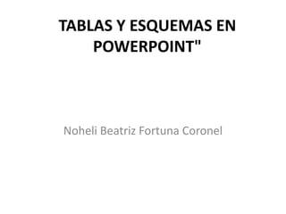 TABLAS Y ESQUEMAS EN
    POWERPOINT"



Noheli Beatriz Fortuna Coronel
 