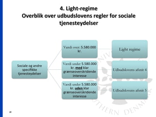 20
4. Light-regime4. Light-regime
Overblik over udbudslovens regler for socialeOverblik over udbudslovens regler for sociale
tjenesteydelsertjenesteydelser
 