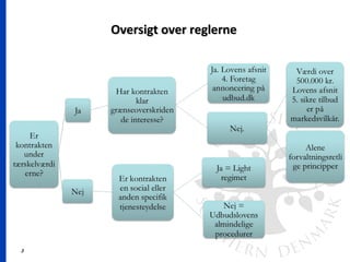 3
Oversigt over reglerneOversigt over reglerne
 