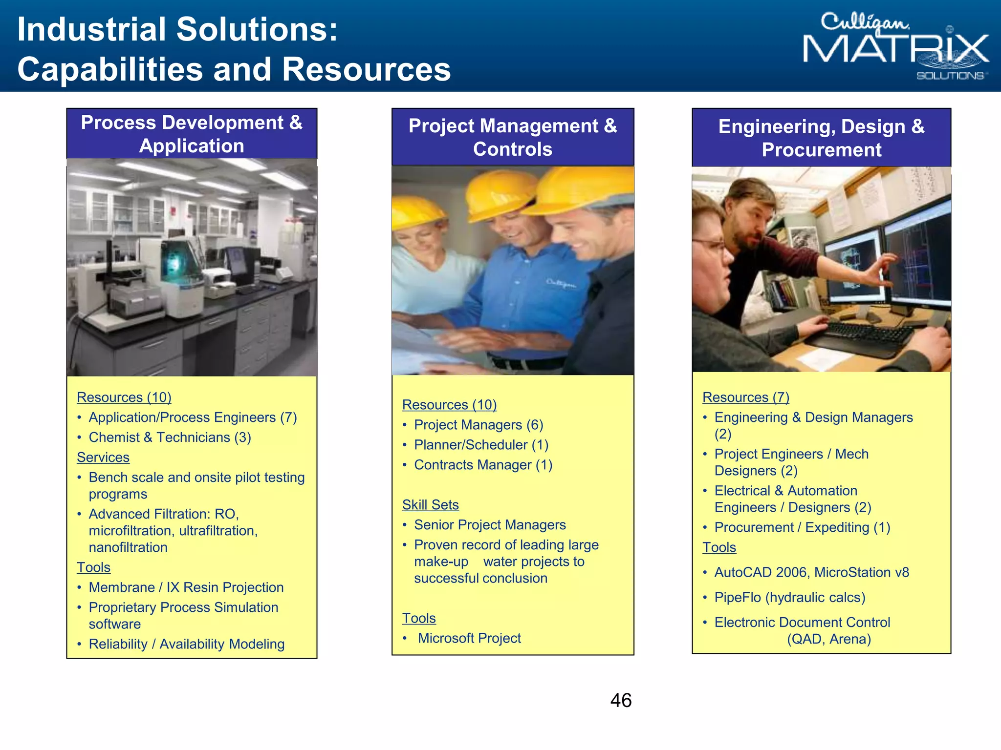 46
Project Management &
Controls
Engineering, Design &
Procurement
Industrial Solutions:
Capabilities and Resources
Resources (10)
• Project Managers (6)
• Planner/Scheduler (1)
• Contracts Manager (1)
Skill Sets
• Senior Project Managers
• Proven record of leading large
make-up water projects to
successful conclusion
Tools
• Microsoft Project
Resources (7)
• Engineering & Design Managers
(2)
• Project Engineers / Mech
Designers (2)
• Electrical & Automation
Engineers / Designers (2)
• Procurement / Expediting (1)
Tools
• AutoCAD 2006, MicroStation v8
• PipeFlo (hydraulic calcs)
• Electronic Document Control
(QAD, Arena)
Resources (10)
• Application/Process Engineers (7)
• Chemist & Technicians (3)
Services
• Bench scale and onsite pilot testing
programs
• Advanced Filtration: RO,
microfiltration, ultrafiltration,
nanofiltration
Tools
• Membrane / IX Resin Projection
• Proprietary Process Simulation
software
• Reliability / Availability Modeling
Process Development &
Application
 