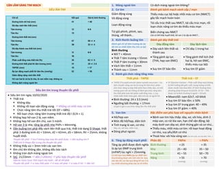 CẬN LÂM SÀNG TIM MẠCH 1. Màng ngoài tim Có dịch màng ngoài tim không?
SIÊU ÂM TIM 2. Cơ tim Đánh giá bệnh mạch vành cấp / mạn
Siêu âm tim trong thuyên tắc phổi
Giảm động vùng Thiếu máu cục bộ hoặc nhồi máu cơ tim (NMCT)
gây tắc mạch hoàn toàn
Vô động vùng
Loạn động vùng
Tái cấu trúc thất sau NMCT, tái cấu trúc mạn, rối
loạn chức năng cơ tim do thiếu máu mạn
Túi giả phình, phình, sẹo,
thủng, vỡ thành…
Biến chứng sau NMCT
Còn có thế thấy huyết khối, hở van 2 lá cấp do NMCT…
3. Kích thước buồng tim Đánh giá dày thất trái
Đánh giá chỉ số tâm trương do lúc
đó tim to nhất (tâm thu tim co lại)
Bình thường
• Nhĩ T < 40mm
• Thất T tâm trương < 55mm
• Thất P tâm trương < 30mm
• Vách liên thất < 11mm
• Thành sau < 11mm
Dày đồng tâm Dày lệch tâm
• Dày vách liên thất và
thành sau
• Chỉ dày 1 trong hai
• Tăng gánh áp lực
(THA, hẹp van ĐMC)
• Tăng gánh thể tích (hở
hai lá, hở van ĐMC,
thiếu máu cục bộ)
• Suy tim EF bảo tồn • Suy tim EF giảm
4. Đánh giá chức năng tống máu
Thất phải - TAPSE Thất trái – EF
• TAPSE (Tricuspid annular plane systolic excursion – Sự
dịch chuyển vòng van ba lá trong thì tâm thu): phản
ánh chức năng co bóp thất phải theo chiều dọc, có mối
tương quan với các thông số đánh giá chức năng tâm
thu thất phải toàn bộ (phân suất tống máu…), tuy
nhiên biến thiên theo giới, diện tích da và người SA.
• Bình thường: 24 ± 3.5 (mm)
• Ngưỡng bất thường: < 17mm
có giá trị gợi ý suy chức năng tâm thu thất phải
• EF (Ejection fraction – Phân suất tống máu) không
bị ảnh hưởng bởi giới, tuổi, trọng lượng cơ thể,
được chuẩn hóa theo BSA. EF bình thường theo
phương pháp Simpson là 63±5%. EF 53 – 73%
được coi là bình thường ở người > 20 tuổi.
• Mean±SD: nam 62±7, nữ 64±6
• Suy tim EF bảo tồn: ≥ 50%
• Suy tim EF trung gian: 40 – 49%
• Suy tim EF giảm: < 40%
5. Van tim Đặc điểm van phù hợp với nguyên nhân bệnh
• Hở/hẹp van
• Mức độ hở/hẹp, diện tích
• Tình trạng lá van, cơ nhú
Dày, xơ, vôi hóa, mềm mại…
• Dòng phụt ngược
• Bệnh van tim hậu thấp: dày, xơ, vôi hóa, dính 2
mép van, co rút bìa van, hạn chế vận động; bộ
máy dưới van dày xơ, dính thừng gân và cơ nhú…
• Thiếu máu, nhồi máu cơ tim: rối loạn hoạt động
cơ nhú, suy yếu/đứt cơ nhú
• Thoái hóa: vôi hóa vòng van (bn lớn tuổi, xơ vữa ĐM, THA…)
6. Tăng áp động mạch phổi Phân độ PAPm ≈ PAPs
Tăng áp phổi được định nghĩa
là áp lực ĐMP trung bình
(mPAP) lúc nghỉ > 25mmHg.
Có thể dựa theo PAPs (áp lực ĐMP tâm
thu) thường được ước tính trên SA dựa
vào vận tốc cực đại qua dòng hở van 3 lá,
tuy nhiên phương pháp này sai số nhiều.
Bình thường < 25 < 35
Nhẹ 25 – 40 35 – 50
Trung bình 41 – 55 50 – 70
Nặng > 55 > 70
(mmHg) (mmHg)
DUONG
KIM
NGAN
 