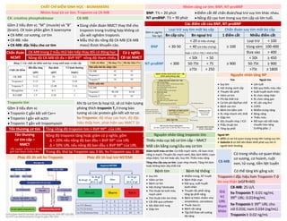 CHẤT CHỈ ĐIỂM SINH HỌC - BIOMARKERS Nhóm căng cơ tim: BNP, NT-proBNP
Nhóm hoại tử cơ tim: Troponin và CK-MB BNP: T½ = 20 phút
NT-proBNP: T½ = 90 phút
• Điểm cắt để chẩn đoán/loại trừ suy tim khác nhau.
• Nồng độ cao hơn trong suy tim cấp và lớn tuổi.
CK: creatine phosphokinase CK-MB
Gồm 2 tiểu đơn vị: “M” (muscle) và “B”
(brain). CK toàn phần gồm 3 isoenzyme
• CK-MM: cơ xương, cơ tim
• CK-BB: não
• CK-MB: đặc hiệu cho cơ tim
• Dùng chẩn đoán NMCT thay thế cho
troponin trong trường hợp không có
sẵn xét nghiệm troponin.
• Mẫu thử đo nồng độ CK-MB (CK-MB
mass) được khuyến cáo.
Các điểm cắt của BNP, NT-proBNP
Đơn vị: pg/mL
hay ng/L
Loại trừ suy tim mất bù cấp Chẩn đoán suy tim mất bù cấp
Bn cấp cứu Bn ngoại trú 1 điểm cắt Nhiều điểm cắt
BNP < 30-50
< 20 (k triệu chứng)
≥ 100
Loại trừ < 100
< 40 (có triệu chứng) Vùng xám 100-400
Chẩn đoán
NCMT
CK-MB trong 2 mẫu thử liên tiếp thay đổi có động học Có ý nghĩa
CĐ tái NMCT
hoặc < 125 (< 75t) / <450 (≥75t) Đưa vào > 400
Nồng độ CK-MB tối đa > BVP 99th
nồng độ tham chiếu
NT-proBNP < 300
< 50t < 50
≥ 900
< 50t ≥ 450
50-75t < 75 50-75t ≥ 900
≥75t < 250 >75t ≥ 1800
Nguyên nhân tăng NP
Tim Ngoài tim
• Suy tim
• Hội chứng vành cấp
• Thuyên tắc phổi
• Viêm cơ tim
• Phì đại thất trái
• Cơ tim phì đại/hạn chế
• Bệnh van tim
• Bệnh tim bẩm sinh
• RL nhịp nhanh nhĩ, thất
• Giập tim
• Sốc chuyển nhịp / ICD
• Phẫu thuật tim
• Tăng áp phổi
• Lớn tuổi
• Đột quỵ thiếu máu não
• Xuất huyết dưới nhện
• RL chức năng thận
• RL chức năng gan
• HC cận ung thư
• COPD
• Nhiễm trùng nặng
• Bỏng nặng
• Thiếu máu
• Rối loạn nội tiết hoặc
chuyển hóa nặng
(cường giáp…)
Troponin tim Khi tb cơ tim bị hoại tử, sẽ có hiện tượng
phóng thích troponin T, I trong bào
tương và các protein gắn kết với tơ cơ.
hs-Troponin: độ nhạy cao hơn, độ đặc
hiệu thấp hơn, phát hiện sau NMCT 1h
Gồm 3 tiểu đơn vị:
• Troponin C gắn kết với Ca++
• Troponin I gắn với actin
• Troponin T gắn với tropomyosin
Tổn thương cơ tim Tăng nồng độ troponin tim > BVP 99th
của URL
Tổn thương
cơ tim cấp –
NMCT
Nồng độ troponin tăng hoặc giảm có ý nghĩa, gồm
Δ > 20% nếu nồng độ ban đầu > BVP 99th
của URL
Δ > 50% URL nếu nồng độ ban đầu ≤ BVP 99th
của URL
Nguyên nhân tăng troponin tim Ngoài NP:
• sST2 có vai trò quan trọng trong tiên lượng suy tim.
• Galectin 3 có thể tiên đoán khởi phát suy tim ở
người bình thường
Thiếu máu cục bộ cơ tim cấp – NMCT
Mất cân bằng cung/cầu oxy cơ tim
Trong đó, thử lại Troponin sau 3-6h, hs-Troponin sau 1-3h Giảm tưới máu cơ tim: Co thắt mạch vành, rối loạn chức
năng vi mạch; Thuyên tắc mạch vành; Bóc tách ĐMV; Loạn
nhịp chậm; Tụt HA hoặc sốc; Suy HH; Thiếu máu nặng
CK-MB
Có trong nhiều cơ quan khác:
cơ xương, cơ hoành, ruột
non, tử cung, tiền liệt tuyến
Phác đồ 3h với hs-Troponin Phác đồ 1h loại trừ NSTEMI
Tăng nhu cầu oxy cơ tim: Loạn nhịp nhanh; Tăng HA kèm
hoặc không kèm dày thất trái
Bệnh tim Bệnh hệ thống Có thể tăng khi gắng sức
• Suy tim
• Viêm cơ tim
• Bệnh cơ tim
• Hội chứng Takotsubo
• Thủ thuật tái tưới máu
mạch vành
• Thủ thuật trên tim khác
• Cắt đốt qua catheter
• Sốc điện khử rung
• Giập tim
• Nhiễm trùng, NT huyết
• Bệnh thận mạn
• Đột quỵ, xuất huyết
dưới nhện
• Thuyên tắc phổi nặng,
tăng áp phổi nặng
• Bệnh lý thâm nhiễm như
amyloidosis, sarcoidosis
• Thuốc hóa trị
• Bệnh rất nặng
• Tập thể thao với cường
độ nặng
Troponin-I đặc hiệu hơn Troponin-T ở
bn suy thận (eGFR<60)
Giá
trị
URL
tham
khảo
CK-MB: 25 U/L
hs-Troponin T: 0.01 ng/mL
99th
URL: 0.014ng/mL
hs-Troponin I: 99th
URL cho
nữ 0.016; nam 0.034 (ng/mL)
Troponin I: 0.02 ng/mL
URL (upper reference limit):
giới hạn tham chiếu trên.
ULN (upper limit of normal): giá trị bthường cao, BVP 99th của URL.
Hs-cTnT cao bất thường khi có giá trị gấp 5 lần ULN
DUONG
KIM
NGAN
 