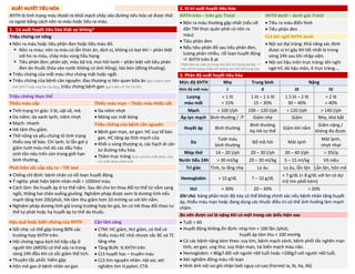 XUẤT HUYẾT TIÊU HÓA 2. Vị trí xuất huyết tiêu hóa
XHTH là tình trạng máu thoát ra khỏi mạch chảy vào đường tiêu hóa và được thải
ra ngoài bằng cách nôn ra máu hoặc tiêu ra máu.
XHTH trên – trên góc Treizt XHTH dưới – dưới góc Treizt
• Nôn ra máu thường gặp nhất (nếu vỡ
dãn TM thực quản phải có nôn ra
máu)
• Tiêu phân đen
• Nếu tiêu phân đỏ sau tiêu phân đen,
lượng phân nhiều, rối loạn huyết động
 XHTH trên ồ ạt
Phân đen do máu bị trung hòa bởi HCl trong dạ dày 
nếu XHTH lượng nhiều thì không còn HCl để trung hòa
• Tiêu ra máu điển hình
• Tiêu phân đen
1. Có xuất huyết tiêu hóa thật sự không?
Triệu chứng cơ năng CLS khi nghĩ XHTH dưới
• Nôn ra máu hoặc tiêu phân đen hoặc tiêu máu đỏ.
 Nôn ra máu: nôn ra máu có lẫn thức ăn, dịch vị, không có bọt khí – phân biệt
với ho ra máu, chảy máu vùng hầu họng.
 Tiêu phân đen: phân sệt, màu bã trà, mùi hôi tanh – phân biệt với tiêu phân
đen do thuốc (hòa vào nước không có ánh hồng), táo bón (đóng khuông).
• Triệu chứng của mất máu như chóng mặt hoặc ngất.
• Triệu chứng của bệnh căn nguyên: đau thượng vị liên quan bữa ăn (gợi ý bệnh viêm
loét DDTT hoặc ung thư dạ dày), triệu chứng bệnh gan (gợi ý dãn vỡ TM TQ-DD)
• Nội soi đại tràng: Khả năng xác định
được vị trí gây XH tốt nhất là trong
vòng 24h sau khi nhập viện.
• Nội soi hậu môn trực tràng: khi nghi
ngờ trĩ, dò hậu môn, K trực tràng….
3. Phân độ xuất huyết tiêu hóa
Mức độ XHTH Nhẹ Trung bình Nặng
Mức độ mất máu I II III IV
Triệu chứng thực thể Lượng
máu mất
< 1 lít
< 15%
1 lít – 1.5 lít
15 – 30%
1.5 lít – 2 lít
30 – 40%
> 2 lít
> 40%
Thiếu máu cấp Thiếu máu mạn – Thiếu máu thiếu sắt
• Tình trạng tri giác: li bì, vật vã, mê.
• Da niêm: da xanh lạnh, niêm nhợt
• Mạch: nhanh
• HA tâm thu giảm.
• Thở nông và yếu chứng tỏ tình trạng
thiếu oxy tế bào. Chi lạnh, lú lẫn gợi ý
giảm tưới máu mô dù các dấu hiệu
sinh tồn nêu trên còn trong giới hạn
bình thường.
• Da niêm nhợt
• Móng sọc mất bóng
Mạch < 100 l/ph 100 – 120 l/ph > 120 l/ph > 140 l/ph
Áp lực mạch Bình thường / ↗ Giảm nhẹ Giảm Nhẹ, khó bắt
Triệu chứng của bệnh căn nguyên
Huyết áp Bình thường
Bình thường
Hạ HA tư thế
Giảm khi nằm
Giảm nặng /
không đo được
• Bệnh gan mạn, xơ gan: HC suy tế bào
gan, HC tăng áp tĩnh mạch cửa
• Khối u vùng thượng vị, các hạch di căn
từ đường tiêu hóa.
• Thăm trực tràng khảo sát tính chất phân, loại
trừ chẩn đoán phân biệt
Da
Tưới máu
bình thường
Đổ mồ hôi Mát lạnh
Mát lạnh,
nhợt nhạt
Nhịp thở 14 – 20 l/ph 20 – 30 l/ph 30 – 40 l/ph > 35l/p
Nước tiểu 24h > 30 ml/kg 20 – 30 ml/kg 5 – 15 ml/kg Vô niệu
Phát hiện sốc sắp xảy ra – Tilt test Tri giác Tỉnh, lo lắng nhẹ Lo âu Lo âu, lẫn lộn Lẫn lộn, hôn mê
• Chống chỉ định: bệnh nhân có rối loạn huyết động.
• Ý nghĩa: phát hiện bệnh nhân mất > 1000ml máu
• Cách làm: Đo huyết áp ở tư thế nằm. Sau đó cho bn thay đổi tư thế từ nằm sang
ngồi, thõng hai chân xuống giường. Nghiệm pháp được xem là dương tính nếu
mạch tăng hơn 20l/phút, HA tâm thu giảm hơn 10 mmHg so với khi nằm.
• Nghiệm pháp dương tính giả trong trường hợp bn già, bn có HA thay đổi theo tư
thế tự phát hoặc hạ huyết áp tư thế do thuốc.
Hemoglobin > 10 g/dL 7 – 10 g/dL
< 7 g/dL (< 8 g/dL với bn có dự
trữ tim phổi kém)
Hct > 30% 20 – 30% < 20%
Ghi chú: bảng phân mức độ này có thể không chính xác nếu bệnh nhân tăng huyết
áp, thiếu máu mạn hoặc đang dùng các thuốc điều trị có thể ảnh hưởng làm mạch
chậm.
Bn nên được coi là nặng khi có một trong các biểu hiện sau
Hậu quả hoặc biến chứng của XHTH Cận lâm sàng • Tuổi > 60
• Huyết động không ổn định: nhịp tim > 100 lần /phút,
huyết áp tâm thu < 100 mmHg
• Có các bệnh nặng kèm theo: suy tim, bệnh mạch vành, bệnh phổi tắc nghẽn mạn
tính, xơ gan, ung thư, suy thận mạn, tai biến mạch máu não.
• Hemoglobin: < 80g/l đối với người <60 tuổi hoặc <100g/l với người >60 tuổi.
• Xét nghiệm đông máu rối loạn
• Hình ảnh nội soi ghi nhận loét nguy cơ cao (Forrest Ia, Ib, IIa, IIb)
• Sốt nhẹ: có thể gặp trong 80% các
trường hợp XHTH trên.
• Hội chứng nguy kịch hô hấp cấp ở
người lớn (ARDS) có thể xảy ra trong
vòng 24h đầu khi có sốc giảm thể tích.
• Thuyên tắc phổi: hiếm gặp
• Hôn mê gan ở bệnh nhân xơ gan
• CTM: HC giảm, Hct giảm, có thể có
thiếu máu HC nhỏ nhược sắc BC và TC
tăng nhẹ
• Tăng BUN: ¾ XHTH trên
• CLS huyết học – truyền máu
• CLS tìm nguyên nhân: nội soi, xét
nghiệm tìm H.pylori, CTA
DUONG
KIM
NGAN
 