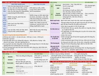3. Chẩn đoán nguyên nhân BTM Biến chứng CLS chẩn đoán
Bệnh thận nguyên phát Bệnh thận thứ phát
O
Overload
Quá tải dịch – THA – Dày thất trái –
Suy tim sung huyết ECG, Xquang ngực,
siêu âm tim
Bệnh
cầu
thận
Viêm cầu thận tăng sinh khu trú hoặc
lan tỏa, viêm cầu thận liềm, xơ hóa
cầu thận khu trú từng vùng (FSGS),
viêm cầu thận tăng sinh màng (MGN),
sang thương tối thiểu (MCD)
ĐTĐ, bệnh tự miễn, nhiễm
trùng, thuốc, bệnh lý ác tính
(kể cả amyloidosis)
OAP Phù phổi cấp
U
Uremic
syndrome
Hội chứng ure huyết cao: Buồn nôn,
nôn, tiêu chảy, chán ăn, khó thở,
ngứa và tê da, co thắt cơ, thiếu máu,
dễ chảy máu, bong võng mạc, viêm
màng ngoài tim, mệt mỏi, rối loạn ý
thức, hôn mê…
Urea, creatinine
máu
Bệnh
ống
thận
mô kẽ
Nhiễm trùng tiểu, bệnh thận tắc
nghẽn, sỏi niệu
Nhiễm trùng, tự miễn, bệnh thận
do thuốc, sarcoidosis, urate, độc
chất môi trường (chì, aristolochic
acid), bệnh ác tính (đa u tủy) Bệnh mạch máu Bệnh mạch vành, mạch máu não, mạch máu ngoại biên
Bệnh
mạch
máu
Viêm mạch máu thận ANCA,
loạn sản xơ cơ
XVĐM, THA, TMCB, thuyên tắc
cholesterol, viêm/xơ hóa mm hệ
thống, huyết khối vi mạch
RL đông máu
Thời gian đông máu kéo dài, giảm hoạt tính yếu tố III tiểu cầu,
giảm độ tập trung tiểu cầu, giảm prothrombin
RL thần kinh cơ
• Kém tập trung, giảm trí nhớ, RL giấc ngủ.
• TK kích thích: nấc cục, vọp bẻ, đau xoắn cơ, rung vẫy, clonus
cơ, co giật và hôn mê.
• TK ngoại biên: HC chân không yên, tê, yếu ở chi và bàn chân,
giảm khi cử động
Bệnh
nang
thận, di
truyền
Loạn sản thận, thiểu sản thận, bệnh
nang tủy thận, podocytopathy.
Bệnh thận đa nang. Hội chứng
Alport. Bệnh Fabry.
Các yếu tố ủng hộ chẩn đoán BTM do ĐTĐ
RL chuyển hóa
và nội tiết
• Giảm thải insulin
• Giảm estrogen gây rối loạn kinh nguyệt, giảm khả năng thụ
thai, dể sảy thai.
• Giảm testosteron gây rối loạn tình dục, thiểu sản tinh trùng
• ĐTĐ kéo dài ít nhất 5 – 10 năm (10 năm – ĐTĐ típ 1, 5 năm – ĐTĐ típ 2)
• ĐTĐ kiểm soát kém
• Tiểu đạm diễn tiến từ từ: không tiểu albumin – tiểu albumin vi lượng – tiểu
albumin đại lượng – tiểu đạm ngưỡng thận hư.
• Sự song hành của chức năng thận và tiểu đạm (khi tới giai đoạn 4, 5 thì tiểu đạm
ngưỡng thận hư) và không tiểu máu cầu thận.
• Có tổn thương mạch máu nhỏ: bàn chân ĐTĐ, bệnh võng mạc, bệnh thần kinh
ngoại biên do ĐTĐ Sinh thiết BTM do ĐTĐ: Xơ hóa dạng nốt
Tổn thương da
Da vàng xanh do thiếu máu. XH da niêm, mảng bầm do RLĐM.
Tăng sắc tố da do lắng đọng. Ngứa. Bệnh xơ da tiến triển.
Hậu quả của RL
chuyển hóa
calcium, phospho
• Cường tuyến cận giáp thứ phát
• Tổn thương xương do mất khoáng chất / do lắng đọng phức
hợp calcium – phosphor ngoài xương (tăng/giảm chu chuyển xương)
4. Chẩn đoán biến chứng 5. Các yếu tố nguy cơ làm nặng thêm suy thận
Biến chứng CLS chẩn đoán • Giảm V máu lưu thông: mất dịch/
máu/huyết tương, suy tim sung huyết
• Thay đổi huyết áp: tăng/ hạ huyết áp
• Nhiễm trùng
• Tắc nghẽn đường tiểu
• Dùng thuốc độc thận: kháng sinh,
NSAIDs, cản quang
• Biến chứng mm thận: tắc, hẹp,..
A
Anemia
Thiếu máu đẳng sắc đẳng bào CTM, FeHT ↓, Ferritin ↑,
Transferrin ↓
Acidosis Toan chuyển hóa Khí máu động mạch, RA
E Electrolyte
Rối loạn điện giải: giảm Na,
tăng K, giảm Ca, tăng P, PTH
Ion đồ (Na, K, Cl), Ca2+
, P,
PTH
6. Tầm soát các yếu tố ảnh hưởng đến tốc độ tiến triển của bệnh thận mạn
Bệnh căn nguyên
• ĐTĐ
• Bệnh cầu thận
• Thận đa nang
• Ghép thận
• Tăng HA
• Bệnh ống thận mô kẽ
Yếu tố có thể
thay đổi được
• Tiểu đạm
• Tăng huyết áp
• Tăng đường huyết
• Giảm albumine máu
• Hút thuốc lá
Yếu tố
không thay đổi được
• Nam
• Người da đen
• Lớn tuổi
• GFR cơ bản thấp
• Di truyền
I
Infection
Nhiễm trùng (do RL chức năng BC; bn
ít sốt vì trung tâm điều nhiệt bị ức chế do
ure máu cao)
CTM, CRP, PCT
Inflammation
Viêm mạn tính
• RL sử dụng sắt – thiếu máu
• RL dinh dưỡng – SDD
DUONG
KIM
NGAN
 