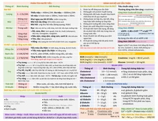 PHÂN TÍCH NƯỚC TIỂU ĐÁNH GIÁ ĐỘ LỌC CẦU THẬN
Thông số Bình thường Bất thường Các tiêu chuẩn của chất được chọn đo ĐLCT Tiêu chuẩn vàng: inulin
Đại thể 1. Được lọc dễ dàng qua cầu thận
2. Không gắn với protein huyết tương
3. Không biến đổi hoặc chuyển hóa thành
chất khác khi đi qua nephron
4. Không được tái hấp thu, bài tiết, tổng
hợp hoặc biến dưỡng tại ống thận
5. Không ảnh hưởng đến chức năng thận
6. Được sản xuất hằng định trong máu
7. Kĩ thuật tiến hành tiện dụng, dễ dàng
đo và phát hiện chất này trong máu và
trong nước tiểu
8. Được khuếch tán dễ dàng qua dịch
ngoại bào
9. Kĩ thuật đo lường chất đó phải chính
xác và có thể lặp lại
10. Rẻ tiền
Hiện nay chưa có một chất nào thỏa 10 TC trên
Thường dùng trên lâm sàng: creatinine
Lượng 1 – 2.5L/24h
Thiểu niệu: < 400mL/24h. Đa niệu: > 3000mL/24h Công thức Cockcroft Gault
Vô niệu: k hoàn toàn ≤ 100mL; hoàn toàn ≤ 50mL
Mùi
Không mùi
Khai sau khi đi
tiểu một khoảng
thời gian
Khai ngay sau khi đi tiểu: nhiễm trùng tiểu,
Mùi trái cây nồng: ĐTĐ nhiễm ceton acid
Mùi hôi: ung thư hệ niệu (bàng quang, thận)
Độ đục Trong suốt Đục: tiểu mủ, khí hư, chất nhày, tinh thể, tiểu lipid, dưỡng trấp Công thức MDRD
Màu
Vàng nhạt
Vàng sậm
Trắng trong
• Đỏ, coca, đen: kinh nguyệt, thức ăn, thuốc (refampicin),
tiểu máu, hemoglobin, myoglobin.
• Nâu sậm, vàng sậm, vàng cam, xanh lá: tiểu bilirubin
• Tím, nâu: tiểu porphyrin
• Hồng: tiểu lượng lớn tinh thể vô định hình urat, myoglobin
eGFR = 1.86 x CrHT-1.154
x tuổi-0.203
(ml/phút/1,73m2 da)
Áp dụng cho dân số có eGFR ≤ 60
Công thức CKD-EPI (không cần nhớ)
Vi thể – soi cặn lắng nước tiểu Ngoài ra ĐLCT còn được tính bằng độ thanh
lọc Ure, Cystatin C, dược chất phóng xạ –
51Cr-EDTA, 125Iod-Iothalamate…
Hồng cầu ≤ 5 HC/QT40
Tiểu máu cầu thận: HC biến dạng, đa dạng, đa kích thước.
• Tiểu máu ngoài cầu thận: HC đồng dạng
Bạch cầu ≤ 5 BC/QT40 • VCTC, viêm OTMK, nhiễm trùng tiểu, sỏi niệu QUY ĐỔI MỘT SỐ GIÁ TRỊ THƯỜNG GẶP
Tb biểu mô ≤ 3 TB/QT40 Tăng tb biểu mô: nhiễm trùng tiểu, sỏi niệu, ung thư
Hình dạng, nguồn gốc tb gợi ý vị trí ung thư
BUN (mmol/L) = Ure (mmol/L)
BUN (mg/dL) = Ure (mg/dL) x 28/60
BUN (mg/dL) = Ure (mmol/L) : 0.357
Creatinine: 1mg/dL = 88.42 μmol/L
Trụ
• Trụ trong (hyaline): BT ≤ 3 trụ/QT10. Bản chất: đạm – HCTH
• Trụ hạt (granular): BT ≤ 3 trụ/QT10. Bản chất: sự thoái hóa của tế bào biểu mô
ống thận và BC hạt – hoại tử ống thận cấp, VCT, viêm OTMK, viêm thận bể thận
• Trụ HC, trụ BC, các trụ còn lại: BT không có. Bất thường khi có 1 trụ/QT10
• Trụ sáp (waxy): Bản chất: thoái hóa trụ hạt, trụ BC – VCT mạn, viêm OTMK, HCTH
• Trụ mỡ (fatty): Bản chất: tiểu lipid – HCTH – Thể bầu dục: tb biểu mô ngấm mỡ
• Trụ rộng (broad): Bản chất: sự phì đại của nephron do tăng hoạt động bù trừ –
Bệnh thận mạn
Glucose: 1mmol/L = 18 mg/dL
BILAN LIPID
Thông số Bình thường Trong hội chứng thận hư:
Cholesterol 3.9 – 5.2 mmol/L • Tăng cholesterol toàn phần, tăng
LDL-C và có thể tăng triglyceride.
• HDL-C có thể giảm
Triglyceride 0.46 – 1.88 mmol/L
HDL-Cholesterol ≥ 0.9 mmol/L
LDL-Cholesterol ≤ 3.4 mmol/L
Tinh thể Không có Nhịn nước, sỏi niệu, tiểu tinh thể bệnh lý ĐIỆN DI PROTEIN MÁU
Vi khuẩn Không có Nhiễm trùng tiểu  Xác định bằng cấy nước tiểu Thông số Bình thường Trong hội chứng thận hư
Sinh hóa (xem tổng phân tích nước tiểu 10 thông số) Protein 64 – 83 g/L • α1 globulin, β globulin giảm
• α2 globulin tăng
• γ globulin bình thường hoặc giảm
trong HCTH nguyên phát, tăng
trong HCTH thứ phát sau lupus,
amyloidosis
BILAN NƯỚC Albumin 35 – 50 g/L 60%
Nhập Xuất α1 Globulin 1 – 3 g/L 4%
• Ăn
Ăn khỏe bình thường ≈ 1000mL
Một chén cháo ≈ 200mL
• Uống
• Dịch truyền
• Nước mất không nhận biết: 500mL
• Tiểu
• Tiêu: Không tiêu chảy, 1 lần/ngày ≈ 200mL
• Sốt: 100mL x (Nhiệt độ – 37)
• Dẫn lưu
α2 Globulin 6 – 10 g/L 8%
β Globulin 7 – 12 g/L 12%
γ Globulin 7 – 16 g/L 16%
Phân suất thải của một chất qua NT
FeX =
X niệu
X máu
÷
Creatinine niệu
Creatinine máu
× 100
Đơn vị: %
Hiệu chỉnh Ca2+
theo Ca toàn phần
Ca2+
= CaTP – (Protein máu × 0.017)
Bilan nước = Nhập – Xuất. Bilan nước cần được tính mỗi ngày để td mất nước. Hiệu chỉnh Na+
theo Glucose máu
Na+
= Na+
(đo) + 1.6 x (GluHT – 100)/100
Để đánh giá thiếu nước có thể dùng BUN/Cre: BUN/Cre > 20 phù hợp thiếu nước
x 0.742 nếu là nữ
x 1.21 nếu gốc Phi
DUONG
KIM
NGAN
DUONG
KIM
NGAN
 