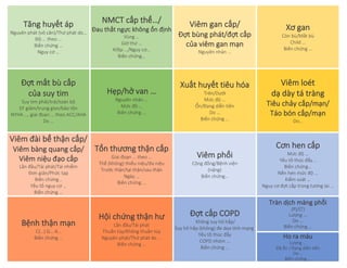 Tăng huyết áp
Nguyên phát (vô căn)/Thứ phát do…
Độ … theo …
Biến chứng …
Nguy cơ …
NMCT cấp thể…/
Đau thắt ngực không ổn định
Vùng …
Giờ thứ …
Killip …/Nguy cơ…
Biến chứng…
Viêm gan cấp/
Đợt bùng phát/đợt cấp
của viêm gan mạn
Nguyên nhân …
Xơ gan
Còn bù/Mất bù
Child …
Biến chứng …
Đợt mất bù cấp
của suy tim
Suy tim phải/trái/toàn bộ
EF giảm/trung gian/bảo tồn
NYHA …, giai đoạn … theo ACC/AHA
Do …
Hẹp/hở van …
Nguyên nhân …
Mức độ …
Biến chứng …
Xuất huyết tiêu hóa
Trên/Dưới
Mức độ …
Ổn/Đang diễn tiến
Do …
Biến chứng …
Viêm loét
dạ dày tá tràng
Tiêu chảy cấp/mạn/
Táo bón cấp/mạn
Do…
Viêm đài bể thận cấp/
Viêm bàng quang cấp/
Viêm niệu đạo cấp
Lần đầu/Tái phát/Tái nhiễm
Đơn giản/Phức tạp
Biến chứng…
Yếu tố nguy cơ …
Biến chứng …
Tổn thương thận cấp
Giai đoạn … theo …
Thể (không) thiểu niệu/đa niệu
Trước thận/tại thận/sau thận
Ngày …
Biến chứng …
Viêm phổi
Cộng đồng/Bệnh viện
(nặng)
Biến chứng…
Cơn hen cấp
Mức độ …
Yếu tố thúc đẩy...
Biến chứng…
Nền hen mức độ …
Kiểm soát …
Nguy cơ đợt cấp trong tương lai …
Bệnh thận mạn
C(…) G… A…
Biến chứng …
Hội chứng thận hư
Lần đầu/Tái phát
Thuần túy/Không thuần túy
Nguyên phát/Thứ phát do ...
Biến chứng …
Đợt cấp COPD
Không suy hô hấp/
Suy hô hấp (không) đe dọa tính mạng
Yếu tố thúc đẩy
COPD nhóm …
Biến chứng …
Tràn dịch màng phổi
(P)/(T)
Lượng …
Do …
Biến chứng …
Ho ra máu
Lượng …
Đã ổn / Đang diễn tiến
Do …
Biến chứng …
 