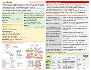HEN PHẾ QUẢN 1. Chẩn đoán hen phế quản
• Đặc trưng bởi tình trạng viêm đường thở mạn tính, được xác định bởi các triệu
chứng của đường hô hấp: khò khè, khó thở, nặng ngực và ho, thay đổi theo thời
gian và cường độ, cùng với thay đổi giới hạn luồng khí thở ra.
• Đường dẫn khí của bn hen phế quản dễ kích thích hơn khi tiếp xúc với các yếu tố
làm khởi phát cơn hen, dẫn tới làm khởi phát cơn hen.
• Là bệnh dị nguyên: tương tác giữa yếu tố gene và yếu tố môi trường, sinh sống…
1.1.Bệnh sử với các triệu chứng hô hấp thay đổi – điển hình trong hen PQ
• Thường bn có nhiều hơn 1 trong các triệu chứng hô hấp điển hình: thở khò khè,
khó thở, nặng ngực và ho (có bn chỉ có ho là triệu chứng hô hấp duy nhất)
• Các triệu chứng thay đổi theo thời gian và cường độ
• Các triệu chứng thường xảy ra/xấu hơn: ban đêm, lúc thức giấc, nhiễm siêu vi…
• Các triệu chứng thường khởi phát khi tập thể dục, cười lớn, tiếp xúc các dị
nguyên, không khí lạnh… (bn hen thường khó thở thì thở ra; nghe phổi ran rít, ran ngáy liên tục)
Yếu tố nội sinh – cơ địa Yếu tố ngoại sinh – môi trường
• Gene di truyền
• Cơ địa dị ứng
• Sự tăng tính đáp ứng đường thở
• Giới tính
• Sắc tộc
• Dị ứng nguyên ngoài trời / trong nhà
• Chất gây mẫn cảm từ nghề nghiệp
• Hút thuốc lá (thụ động)
• Ô nhiễm môi trường
• Nhiễm trùng (đường hô hấp)
• Chế độ dinh dưỡng, dùng thuốc
• Béo phì
• Nhiễm virus trong những năm đầu đời
1.2.Bằng chứng giới hạn luồng khí thở ra bị thay đổi (thông số ở người lớn)
Có tài liệu ghi nhận có sự
thay đổi chức năng hô hấp
quá mức
Sự thay đổi càng lớn, hoặc càng nhiều tình huống
khiến cho sự thay đổi chức năng hô hấp xảy ra thì
chẩn đoán càng chắc chắn.
VÀ sự giới hạn luồng khí
Ít nhất một lần trong quá trình chẩn đoán khi mà
FEV1 thấp, xác định rằng FEV1/FVC giảm (bình thường
> 0.75 – 0.8 ở người lớn)
Yếu tố khởi phát
• Dị ứng nguyên: con mạt, con gián, nấm mốc,
gia súc nuôi trong nhà
Test dãn phế quản (+) (tăng khả
năng dương tính nếu ngưng thuốc dãn
PQ trước test: SABA ≥ 4h, LABA ≥ 15h)
Tăng FEV1 >12% và >200 mL so với ban đầu, 10 –
15 phút sau dùng 200 – 400mcg albuterol hoặc
tương đương
• Nhiễm siêu vi hô hấp trên, đặc biệt là siêu vi hợp bào
• Thay đổi thời tiết.
• Ô nhiễm không khí môi trường: khói thuốc lá
• Vận động thể lực, tăng thông khí
• Hít phải sulfur dioxide SO2
• Thức ăn, thức uống, chất phụ gia, thuốc men (ức chế β, aspirin…)
• Căng thẳng, lo âu, xúc cảm quá mức
• Các chất kích thích (trong nhà: thuốc các bệnh dị ứng, xịt muỗi, chai xịt phòng, mùi sơn tường…)
Có sự thay đổi PEF quá mức
2 lần mỗi ngày trong 2 tuần
Thay đổi PEF trung bình hằng ngày >10%
Chức năng hô hấp tăng có ý
nghĩa sau 4 tuần điều trị
kháng viêm
Tăng FEV1 >12% và >200 mL (hoặc PEF >20%) so
với ban đầu sau 4 tuần điều trị, ngoài đợt nhiễm
trùng hô hấp
Test gắng sức (+) Giảm FEV1 >10% và >200 mL so với ban đầu
Sinh bệnh học
Test thách thức cây phế quản
(+)
Giảm FEV1 ≥20% so với ban đầu với liều
methacholine chuẩn hoặc histamine, hoặc ≥15%
với thử thách tăng thông khí, dung dịch ưu trương
hoặc mannitol chuẩn hóa.
Có sự thay đổi chức năng HH
đáng kể giữa các lần khám
Thay đổi FEV1 >12% và >200 mL giữa các lần
khám, ngoài đợt nhiễm trùng hô hấp
1bis. Đánh giá mức độ nặng của hen phế quản
Đánh giá hen phế quản chưa điều trị (cũ)
Độ nặng
Tr.chứng
ban ngày
Tr.chứng
ban đêm
Mức độ cơn hen
ảnh hưởng hoạt động
PEF hay
FEV1
Dao động ngày
– đêm PEF hay
FEV1
I: Thỉnh
thoảng
< 1
lần/tuần
> 2
lần/tháng
Nhẹ và ít ảnh hưởng ≥ 80% < 20%
II: Dai dẳng,
nhẹ
≥ 1
lần/tuần
≥ 2
lần/tháng
Ảnh hưởng hoạt động hằng ngày
hoặc giấc ngủ ít nhất 1 lần/tháng
≥ 80% 20 – 30%
III: Dai
dẳng, TB
Hàng ngày
≥ 1
lần/tuần
Ảnh hưởng hoạt động hằng ngày
hoặc giấc ngủ ít nhất 1 lần/tuần.
Thường diễn tiến nặng.
60 – 80
%
> 30%
IV: Dai
dẳng, nặng
Hàng ngày
Thường
xuyên
Hạn chế hoạt động hằng ngày.
Thường diễn tiến nặng.
< 60% > 30%
DUONG
KIM
NGAN
GPB
phế
quản
bình
thường
GPB
phế
quản
bn
hen
 