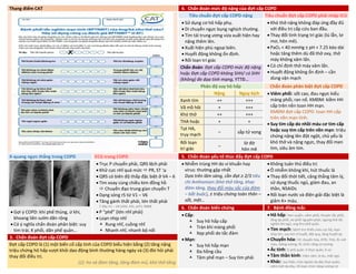 Thang điểm CAT 4. Chẩn đoán mức độ nặng của đợt cấp COPD
Tiêu chuẩn đợt cấp COPD nặng Tiêu chuẩn đợt cấp COPD phải nhập ICU
• Sử dụng cơ hô hấp phụ.
• Di chuyển ngực bụng nghịch thường.
• Tím tái trung ương vừa xuất hiện hay
nặng thêm lên.
• Xuất hiện phù ngoại biên.
• Huyết động không ổn định.
• Rối loạn tri giác
• Khó thở nặng không đáp ứng đầy đủ
với điều trị cấp cứu ban đầu.
• Thay đổi tình trạng tri giác (lú lẫn, lơ
mơ, hôn mê).
• PaO2 < 40 mmHg ± pH < 7.25 kéo dài
hoặc tăng thêm dù đã thở oxy, thở
máy không xâm lấn.
• Có chỉ định thở máy xâm lấn.
• Huyết động không ổn định – cần
dùng vận mạch
Chẩn đoán: Đợt cấp COPD mức độ nặng
hoặc Đợt cấp COPD không SHH/ có SHH
(không) đe dọa tính mạng, YTTĐ…
Phân độ suy hô hấp Chẩn đoán phân biệt đợt cấp COPD
Nặng Nguy kịch • Viêm phổi: sốt cao, đau ngực kiểu
màng phổi, ran nổ. KMĐM: kiềm HH
cấp trên nền toan HH mạn.
KMĐM đợt cấp COPD: toan HH cấp
trên nền mạn tính.
• Suy tim cấp do nhồi máu cơ tim cấp
hoặc suy tim cấp trên nền mạn: triệu
chứng nặng lên đột ngột, chủ yếu là
khó thở và nặng ngực, thay đổi men
tim, siêu âm tim.
Xanh tím ++ +++
Vã mồ hôi + +++
Khó thở ++ +++
THA hoặc + +
Tụt HA,
trụy mạch
– sắp tử vong
Rối loạn
tri giác –
lờ đờ
hôn mê
X-quang ngực thẳng trong COPD ECG trong COPD 5. Chẩn đoán yếu tố thúc đẩy đợt cấp COPD
• Gợi ý COPD: khí phế thủng, ứ khí,
khoang liên sườn dãn rộng
• Có ý nghĩa chẩn đoán phân biệt: suy
tim trái, K phổi, dãn phế quản…
• Trục P chuyển phải, QRS lệch phải
• Khử cực nhĩ quá mức  PR, ST ↘
• QRS có biên độ thấp đặc biệt ở V4 – 6
• Tim xoay cùng chiều kim đồng hồ
 Chuyển đạo trung gian chuyển T
• Dạng sóng rS từ V1 – V6
• Tăng gánh thất phải, lớn thất phải
T đảo V1 – V4 (±DII, DIII, aVF); RBBB
• P “phế” (lớn nhĩ phải)
• Loạn nhịp nhĩ
 Rung nhĩ, cuồng nhĩ
 Nhanh nhĩ, nhanh bộ nối
• Nhiễm trùng HH do vi khuẩn hay
virus: thường gặp nhất
Dựa trên lâm sàng, cần đạt ≥ 2/3 tiêu
chí Anthonisen (khó thở tăng, khạc
đờm tăng, thay đổi màu sắc của đờm
– bắt buộc), ± triệu chứng toàn thân –
sốt, mệt…
• Không tuân thủ điều trị
• Ô nhiễm không khí, hút thuốc lá
• Thay đổi thời tiết, căng thẳng tâm lý,
sử dụng thuốc ngủ, giảm đau, an
thần, NSAIDs
• Rối loạn nước và điện giải đặc biệt là
giảm K+ máu.
6. Chẩn đoán biến chứng 7. Bệnh đồng mắc
• Cấp:
 Suy hô hấp cấp
 Tràn khí màng phổi
 Xẹp phổi do tắc đàm
• Mạn:
 Suy hô hấp mạn
 Đa hồng cầu
 Tâm phế mạn – Suy tim phải
• Hô hấp: Hen suyễn, viêm phổi, thuyên tắc phổi,
tăng áp phổi, xơ phổi nguyên phát, ngưng thở tắc
nghẽn khi ngủ, ung thư phế quản.
• Tim mạch: bệnh tim thiếu máu cục bộ, loạn
nhịp tim, suy tim ứ huyết, đột quỵ, tăng huyết áp
• Chuyển hóa: HC chuyển hóa, ĐTĐ, THA, RL mỡ
máu, loãng xương, RL chức năng cơ xương.
• Ác tính: K phế quản, K thực quản, K vú.
• Tâm thần kinh: trầm cảm, lo âu, mất ngủ.
• Khác: suy thận, trào ngược dạ dày thực quản,
viêm loét dạ dày, rối loạn chức năng cương cử
3. Chẩn đoán đợt cấp COPD
Đợt cấp COPD là (1) một biến cố cấp tính của COPD biểu hiện bằng (2) tăng nặng
triệu chứng hô hấp vượt khỏi dao động bình thường hàng ngày và (3) đòi hỏi phải
thay đổi điều trị.
(2): ho và đàm tăng, tăng đàm mủ, khó thở tăng
DUONG
KIM
NGAN
 
