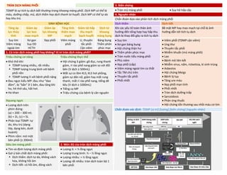 TRÀN DỊCH MÀNG PHỔI 3. Biến chứng
TDMP là sự tích tụ dịch bất thường trong khoang màng phổi. Dịch MP có thể là
máu, dưỡng chấp, mủ, dịch thấm hay dịch thanh tơ huyết. Dịch MP có thể tự do
hay khu trú.
• Tràn mủ màng phổi • Suy hô hấp cấp
4. Nguyên nhân
Chẩn đoán dựa vào phân tích dịch màng phổi
SINH BỆNH HỌC Dịch thấm Dịch tiết
Tăng áp
lực thủy
tĩnh
Giảm áp
lực keo
mao mạch
Giảm áp
lực khoang
MP
Tăng tính
thấm mao
mạch
Giảm tái hấp
thu mạch
bạch huyết
Dịch từ
khoang
màng bụng
Khi các yếu tố toàn thân ảnh
hưởng đến tổng hợp hay hấp thu
dịch bị thay đổi gây ra tích tụ dịch
Bề mặt MP hay mao mạch tại chỗ bị ảnh
hưởng dẫn tới tích tụ dịch
Suy tim
Viêm màng
ngoài tim
Xơ gan
Suy DD
HCTH
Xẹp phổi Viêm màng
phổi
U, thuyên
tắc phổi
Cận viêm
Báng bụng
Thẩm phân
phúc mạc
• Suy tim
• Xơ gan báng bụng
• Hội chứng thận hư
• Thẩm phân phúc mạc
• Tràn nước tiểu màng phổi
• Phù niêm
• Xẹp phổi (cấp)
• Viêm màng ngoài tim co thắt
• Tắc TM chủ trên
• Thuyên tắc phổi
• Phổi nhốt
• Viêm phổi (TDMP cận viêm)
• Ung thư
• Thuyên tắc phổi
• Nhiễm khuẩn (mủ màng phổi)
• Lao
• Bệnh mô liên kết
• Nhiễm virus, nấm, rickettsia, kí sinh trùng
• Asbestos
• Hội chứng Meigs
• Bệnh lý tụy
• Tăng ure máu
• Xẹp phổi mạn tính
• Phổi nhốt
• Tràn dịch dưỡng trấp
• Sarcoidosis
• Phản ứng thuốc
• Hội chứng tổn thương sau nhồi máu cơ tim
1. Có tràn dịch màng phổi hay không? Vị trí tràn dịch màng phổi?
Triệu chứng cơ năng Triệu chứng thực thể
• Khó thở khi:
 TDMP lượng nhiều, rất nhiều
 TDMP lượng trung bình với bệnh
phổi nền
 TDMP lượng ít với bệnh phổi nặng
• Đau ngực kiểu MP: đau như “dao
đâm”, bị “bắn” ở 1 bên, đau tăng khi
ho, hít thở sâu, hắt hơi.
• Ho khan
• Hội chứng 3 giảm: gõ đục, rung thanh
giảm, rì rào phế nang giảm so với đối
bên (V dịch ≥ 500mL)
• Mất sự co lõm KLS, KLS hơi phồng,
giảm sự dãn nở, giảm hay mất rung
thanh, mất rì rào phế nang, tiếng dê
kêu (V dịch ≥ 1000mL)
• Tiếng cọ MP
• Triệu chứng của bệnh lý căn nguyên
Xquang ngực
• Lượng dịch trên
phim đứng:
(a) ≈ 200 – 300 ml;
(b) ≈ 2L; (c) ≈ 5L
• Phân loại TDMP: tự
do, khu trú (dạng
lớp, dạng kén, dưới
hoành)
• Phim nằm: mờ một
bên phổi (≥ 200ml)
Chẩn đoán xác định: TDMP [vị trí] [lượng] [biến chứng] [nguyên nhân]
Siêu âm màng phổi 2. Mức độ của tràn dịch màng phổi
• Tìm và định lượng dịch màng phổi
• Gợi ý bản chất dịch màng phổi:
 Dịch thấm: dịch tự do, không vách
hóa, không hồi âm
 Dịch tiết: có hồi âm, đóng vách
• Lượng ít: < ⅓ lồng ngực
• Lượng trung bình: ⅓ – ½ lồng ngực
• Lượng nhiều: > ½ lồng ngực
• Lượng rất nhiều: tràn dịch toàn bộ 1
bên phổi
DUONG
KIM
NGAN
 
