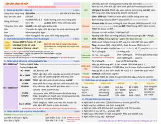 CẬN LÂM SÀNG HÔ HẤP
LDH
LDH thỏa dịch tiết nhưng protein hướng đến dịch thấm (protein thấp):
bệnh ác tính, tràn dịch cận viêm, viêm phổi do Pneumocystis carinii
PHÂN TÍCH DỊCH MÀNG PHỔI
1. Đánh giá đại thể – Màu sắc LDH gấp 3 lần ULN: TDMP cận viêm phổi có biến chứng, mủ MP, viêm
MP trong viêm khớp dạng thấp, bệnh lí sán lá phổi
Vàng nhạt, vàng trong Dịch thấm (xơ gan, suy tim, HCTH, thuyên tắc phổi), dịch tiết ít tế bào (lao)
Đục, lợn cợn, sánh Dịch tiết LDH > 1000 U/L: TDMP cận viêm phổi có biến chứng phức tạp
Hồng, đỏ (máu)
Hct DMP/HT ≥ 0.5 Chấn thương, tràn máu màng phổi
Glucose
Bình thường: Glucose DMP ≈ Glucose HT (lấy cùng thời điểm)
Hct < 5% Ác tính, BAPE, PCIS, nhồi máu phổi Glucose thấp: Glucose < 60mg/dL hoặc Glucose DMP/Glucose HT < 0.5
(giảm khuếch tán, tăng tiêu thụ): tràn mủ MP, TDMP trong VKDT, bệnh ác tính,
TDMP do lupus, lao MP…
Trắng đục (như sữa) Mủ MP, tràn dịch (giả) dưỡng trấp
Nâu Tràn máu lâu ngày, vỡ ổ áp xe gan do amíp vào khoang MP
Đen Nấm Aspergillus niger Glucose = 0: tràn mủ MP, TDMP do VKDT
Vàng xanh Viêm màng phổi liên quan viêm khớp dạng thấp
ADA
Ngưỡng chẩn đoán lao màng phổi của ADA dao động từ 30 – 70 U/L.
2. Dịch thấm hay dịch tiết theo tiêu chuẩn Light ADA < 40U/L: không nghĩ lao – giá trị tiên đoán âm cao
Tiêu
chuẩn
Light
Protein DMP / Protein HT > 0.5
Dịch tiết nếu thỏa 1 trong 3 tiêu chuẩn.
Dịch thấm nếu không thỏa tiêu chuẩn nào.
ULN ≈ 300U/L
ADA cao có thể gặp trong mủ MP, ung thư, viêm MP liên quan VKDT
LDH DMP / LDH HT > 0.6
Amylase
Tăng: Amylase DMP > ULN (80U/L) hoặc Amylase DMP/máu > 1
LDH DMP > 2/3 ULN LDH HT Do TDMP do viêm tụy cấp/mạn có thể > 100000U/L, vỡ TQ, ung thư tăng 10-14%
Nếu bn có suy tim, xơ gan và thỏa tiêu chuẩn dịch tiết Light, xét thêm, nếu:
|Protein HT – Protein DMP| > 3.1 g/dL hoặc |Albumin HT – Albumin DMP| > 1.2 g/dL
 Dịch thấm do xơ gan/suy tim/HCTH
Nếu 2 tiêu chuẩn trên đều không thỏa  Nếu thỏa NT-proBNP dịch > 1500 pg/mL  Dịch thấm do suy tim
Triglycerides
Cholesterol
TG > 110mg/dL TD dưỡng trấp
TG: 50 – 110 mg/dL
Có chylomicron  TD dưỡng trấp
Chol > 200mg/dL TD Chol (giả dưỡng trấp)
Chol ≤ 200mg/dL Loại trừ
3. Nhận xét về số lượng và thành phần tế bào TG < 50mg/dL Loại trừ TD dưỡng trấp
BC < 1000/mm3
Thường là dịch thấm: BC đơn nhân ưu thế, đại thực bào, lympho bào, tb trung biểu mô
Miễn dịch
học
Hiệu giá ANA trong MP ≥ 1:160 và ANA DMP/ANA máu ≥ 1
 Viêm MP do Lupus  CĐXĐ bằng tìm tb Lupus Erythromatous DMP
BC > 1000/mm3
Thường là dịch tiết
BC < 5000 Lao, bệnh ác tính Hiệu giá RF ≥ 1:320 và RF DMP/ RF máu ≥ 1  TDMP liên quan VKDT
BC > 10000
TDMP cận viêm, viêm tụy cấp, áp-xe dưới cơ hoành
(gan, lách) vỡ vào khoang MP, nhồi máu lách
Tế bào Cellblock: chẩn đoán ung thư
Vi trùng Khi nghĩ TDMP do nhiễm trùng nên chỉ định cấy cả hiếu khí và kị khí.
BC > 50000 TDMP cận viêm phổi có biến chứng, mủ MP 5. Chẩn đoán sơ bộ nguyên nhân
Ưu thế
đa nhân
Viêm phổi do vi trùng cấp tính, nhồi máu phổi cấp
tính, viêm tụy cấp, lao MP giai đoạn sớm (ưu thế nhẹ)
Dịch thấm Viêm phổi Mủ MP Lao Ung thư
Xơ gan
Suy tim
HCTH
Dựa theo LS
BC > 10000
LDH cao khi
biến chứng
Glucose BT
Dịch đục
BC > 50000
pH thấp
LDH > 900
BC < 5000
Lympho >
80%
ADA > 70U/L
Dịch hồng/đỏ
BC < 5000
Lympho ưu
thế < 80%
Ưu thế
lympho
Lympho > 80%: TDMP do lao
Lymphoma, viêm MP liên quan viêm khớp dạng
thấp / trong HC ure huyết cao / trong lupus ban đỏ,
sarcoidosis, tràn dịch dưỡng trấp 6. Đề nghị thêm cận lâm sàng
Eos ≥ 10%BC
TDMP tăng Eos: TKMP, tràn máu MP, thuyên tắc
phổi, bệnh KST, bệnh ác tính, do thuốc…
• Nghĩ bệnh lý toàn thân: CLS chẩn đoán suy tim/xơ gan/HCTH…
• Nghĩ ung thư: cellblock, sinh thiết màng phổi
• Nghĩ lao: ADA, AFB, PCR lao dịch màng phổi; AFB, PCR lao đàm
• Nghĩ bệnh lý tụy, vỡ TQ…: amylase DMP
• Nghĩ lupus: ANA DMP, tìm LEC trong DMP, ANA, anti-dsDNA máu
• Nghĩ nhiễm trùng: cấy + KSĐ DMP
Khi đa nhân ưu thế ít, nếu xét vphổi, lao không hợp lí thì nghĩ do tăng eos.
4. Nhận xét kết quả vi sinh và sinh hóa khác
Protein thường dao động rộng, ít giá trị pH
Lao MP: ít khi nào < 4g/dL
Đa u tủy: > 7g/dL
Dịch thấm: 7.45 – 7.55
Dịch tiết: 7.3 – 7.45 Có chỉ định dẫn lưu mủ MP khi dịch mủ có Glucose < 60mg/dL, pH < 7.2
pH thấp: tràn mủ MP,
bệnh ác tính, viêm MP
Lupus / VKDT
2 điểm
2 điểm
2 điểm
2 điểm
1 điểm
1 điểm
DUONG
KIM
NGAN
 