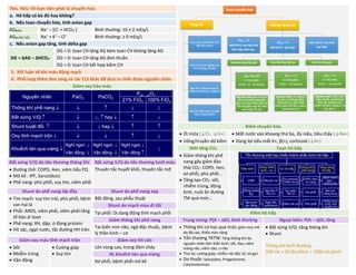 7bis. Nếu rối loạn tiên phát là chuyển hóa
a. Hô hấp có bù đủ hay không?
b. Nếu toan chuyển hóa, tính anion gap
AGMÁU Na+
– [Cl-
+ HCO3-] Bình thường: 10 ± 2 mEq/L
AGNƯỚC TIỂU Na+
+ K+
– Cl–
Bình thường: ≥ 0 mEq/L
c. Nếu anion gap tăng, tính delta gap
DG = ΔAG – ΔHCO3-
DG < 0: toan CH tăng AG kèm toan CH không tăng AG
DG = 0: toan CH tăng AG đơn thuần
DG > 0: toan CH kết hợp kiềm CH
5. Kết luận về khí máu động mạch
6. Phối hợp thêm lâm sàng và các CLS khác để đưa ra chẩn đoán nguyên nhân.
Giảm oxy hóa máu
Kiềm chuyển hóa
• Ói mửa (↓Cl-, ↓H+) • Mất nước vào khoang thứ ba, đa niệu, tiêu chảy (↓Na+)
• Uống/truyền dd kiềm • Dùng lợi tiểu mất K+, β(+), corticoid (↓K+)
SHH tăng CO2 Toan hô hấp
• Giảm thông khí phế
nang gây giảm đào
thải CO2: COPD, hen,
xơ phổi, phù phổi…
• Tăng tạo CO2: sốt,
nhiễm trùng, động
kinh, nuôi ăn đường
TM quá mức…
Bất xứng V/Q do tổn thương thông khí Bất xứng V/Q do tổn thương tưới máu
• Đường thở: COPD, Hen, viêm tiểu PQ
• Mô kẽ : IPF, Sarcoidosis
• Phế nang: phù phổi, suy tim, viêm phổi
Thuyên tắc huyết khối, thuyên tắc mỡ
Shunt do phế nang lấp đầy Shunt do phế nang xẹp
• Tim mạch: suy tim trái, phù phổi, bệnh
van hai lá
• Phổi: ARDS, viêm phổi, viêm phổi tăng
tế bào ái toan
• Phế nang: XH, dập, ứ đọng protein
• Hít sặc, ngạt nước, tắc đường HH trên
Bất động, sau phẫu thuật
Shunt do mạch máu đi tắt
Tại phổi: Dị dạng động tĩnh mạch phổi Kiềm hô hấp
Giảm thông khí phế nang Trung ương: P(A – a)O2 bình thường Ngoại biên: P(A – a)O2 tăng
Tai biến mm não, ngộ độc thuốc, bệnh
lý thần kinh – cơ
• Thông khí cơ học quá mức; giảm oxy mô:
do độ cao, thiếu máu nặng
• Tổn thương TKTW: Tăng thông khí do
nguyên nhân tâm thần kinh; sốt, đau; viêm
màng não, viêm não, u não
• Thai kỳ; cường giáp; nhiễm nội độc tố; xơ gan
• Do thuốc: Salicylates, Progesterone,
Catecholamines
• Bất xứng V/Q: tăng thông khí
• Shunt
Thông khí bình thường:
500 mL x 20 lần/phút = 1000 mL/phút
Giảm oxy máu tĩnh mạch trộn Giảm oxy hít vào
• Sốt
• Nhiễm trùng
• Vận động
• Cường giáp
• Suy tim
Lên vùng cao, trong đám cháy
RL khuếch tán qua màng
Xơ phổi, bệnh phổi mô kẽ
DUONG
KIM
NGAN
 