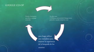 GOOGLE CO-OP
De sitios como
CNNMoney.con(economía),Fadango.com(es
pectáculos o people.com(prensa roas)
para luego utilizar
esos metadatos para
mejorar la experiencia
de la búsqueda de los
usuarios
Permite a los usuarios
suscribirse y catalogar
contenidos
 
