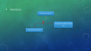 • FROOGLE:
F
Buscador de productos
Buscar precio mas barato
Comparación de diferentes tiendas
online
 