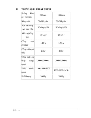 2 | P a g e
II. THÔNG SỐ KĨ THUẬT CHÍNH
Đường kính
nồi bao viên
800mm 1000mm
Năng suất 30-50 kg/lần 50-70 kg/lần
Vận tốc xoay
nồi bao viên
32 vòng/phút 32 vòng/phút
Góc nghiêng
nồi
15 o-45 o 15o-45 o
Công suất
động cơ
1.1Kw 1.5Kw
Công suất quạt
máy
200w 200w
Công suất gia
nhiệt trong/
ngoài
2000w/2000w 2000w/2000w
Kích thước
ngoài
1100×800×1600
1000×1100×1430
Khối lượng 260Kg 280Kg
 