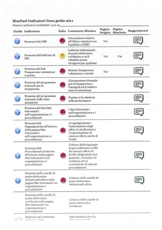 Noicattaro 5 stelle 2
