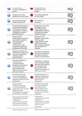 Noicattaro 5 stelle 2