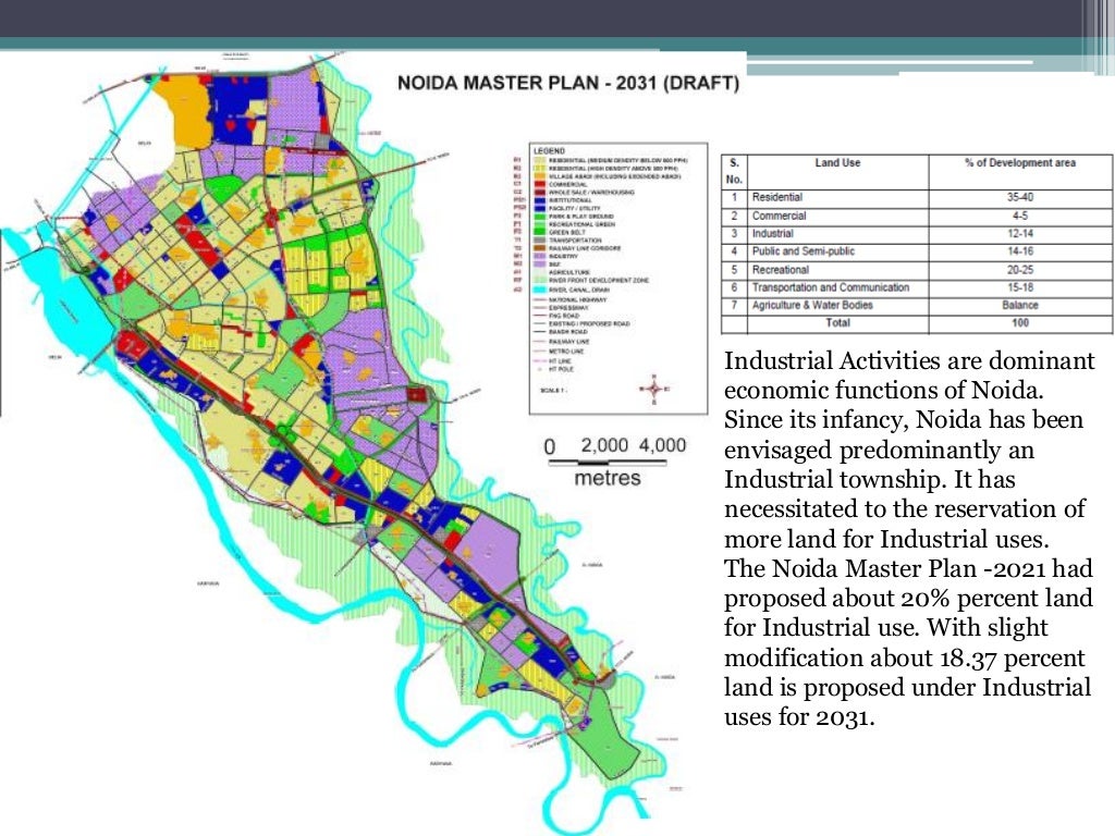factors behind the development of Noida