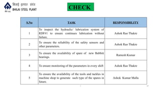 Ashok Rdf NOIDA NCQC quality circle presentation a | PPTX