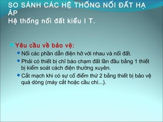 Noi Dat Noi dat trong_he_thong_dien | PPT