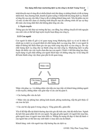 Xây dựng chiến lược marketing dịch vụ cho công ty du lịch Young Travel
45
GVHD: Thầy Phan Trọng Nhân
trình khuyến mại rõ ràng đã có nhiều khách mới thử dùng và những khách cũ đã sử dụng
nhiều hơn. Sau chương trình, doanh số giảm xuống vì khách đã tiêu dung dịch vụ. Doanh
số tăng lên sau này cho thấy Công ty đã có những khách hàng mới. Nếu thị phần của trở
về mức cũ như hồi chưa có chương trình khuyến mại thì cưhơng trình chỉ tạo sự thay
đổi mức câu trong nhất thời chứ không phải tổng sức cầu.
3. Tuyên truyền
Thông qua các hội thảo tại trường đại học, cao đẳng, hay những chuyến đi tình nguyện
của sinh viên có thể kết hợp tuyên truyền hoạt động của công ty.
3.5.5 Con người
Con người là nhân tố giữ vị trí quan trọng trong Marketing dịch vụ và nó là nhân tố
chính tạo ra dịch vụ và quyết định tới chất lượng dịch vụ cung ứng. Bởi vì con người là
nhân tố không thể thiếu tham gia vào quy trình cung ứng dịch vụ của công ty. Do vậy
chất lượng dịch vụ cũng như sự thành công của một công ty, Marketing dịch vụ phụ
thuộc rất nhiều vào việc tuyển chọn đào tạo con người. Chính vì thế khả năng lựa chọn,
tuyển dụng và giữ chân những con người thích hợp với những năng lực và kỹ năng tốt
để hoàn thành công việc được giao phó là rất quan trọng.
Nhân viên phục vụ : Là những nhân viên tiếp xúc trực tiếp với khách hàng (những người
ở tiền tuyến), những nhân viên gián tiếp và các cán bộ quản lí.
+ Các hướng dẫn viên du lịch
+ Nhân viên các phòng ban: phòng kinh doanh, phòng marketing, tiếp thị giới thiệu về
các tour du lịch
+ Các cán bộ cấp quản lí trong công ty: Tổng giám đốc, giám đốc
Yếu tố để hấp dẫn du khách thường dựa trên góc độ tình cảm, thái độ nhiều hơn. Ngành
du lịch liên quan phần lớn tới con người. Sự gặp gỡ giữa người với người khi mua bán,
giữa người mua và người mua luôn diễn ra. Những ấn tượng tốt đẹp về thái độ hành vi
của người bán có thể làm nảy sinh hành vi mua sắm của du khách.
Khách hàng: sinh viên người trực tiếp hưởng thụ các dịch vụ
Nhân viên
Khách
hàng
Các trung
gian
 