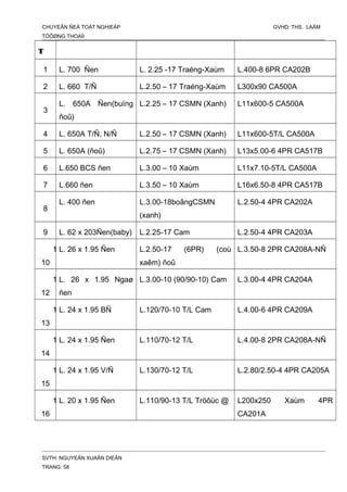 CHUYEÂN ÑEÀ TOÁT NGHIEÄP GVHD: THS. LAÂM
TÖÔØNG THOAÏI
T
1 L. 700 Ñen L. 2.25 -17 Traéng-Xaùm L.400-8 6PR CA202B
2 L. 660 T/Ñ L.2.50 – 17 Traéng-Xaùm L300x90 CA500A
3
L. 650A Ñen(buïng
ñoû)
L.2.25 – 17 CSMN (Xanh) L11x600-5 CA500A
4 L. 650A T/Ñ, N/Ñ L.2.50 – 17 CSMN (Xanh) L11x600-5T/L CA500A
5 L. 650A (ñoû) L.2.75 – 17 CSMN (Xanh) L13x5.00-6 4PR CA517B
6 L.650 BCS ñen L.3.00 – 10 Xaùm L11x7.10-5T/L CA500A
7 L.660 ñen L.3.50 – 10 Xaùm L16x6.50-8 4PR CA517B
8
L. 400 ñen L.3.00-18boângCSMN
(xanh)
L.2.50-4 4PR CA202A
9 L. 62 x 203Ñen(baby) L.2.25-17 Cam L.2.50-4 4PR CA203A
1
10
L. 26 x 1.95 Ñen L.2.50-17 (6PR) (coù
xaêm) ñoû
L.3.50-8 2PR CA208A-NÑ
1
12
L. 26 x 1.95 Ngaø
ñen
L.3.00-10 (90/90-10) Cam L.3.00-4 4PR CA204A
1
13
L. 24 x 1.95 BÑ L.120/70-10 T/L Cam L.4.00-6 4PR CA209A
1
14
L. 24 x 1.95 Ñen L.110/70-12 T/L L.4.00-8 2PR CA208A-NÑ
1
15
L. 24 x 1.95 V/Ñ L.130/70-12 T/L L.2.80/2.50-4 4PR CA205A
1
16
L. 20 x 1.95 Ñen L.110/90-13 T/L Tröôùc @ L200x250 Xaùm 4PR
CA201A
SVTH: NGUYEÃN XUAÂN DIEÂN
TRANG: 58
 