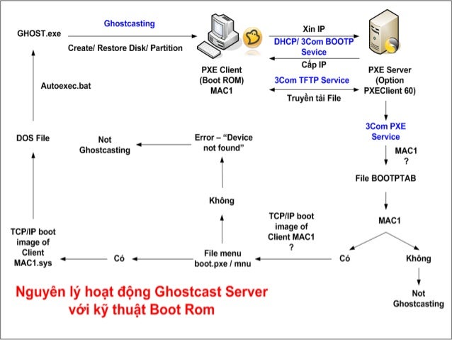 ghostcast server download