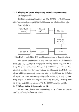 Luận án: Tính chất quang học của vật liệu TiO2 có cấu trúc nano | PDF