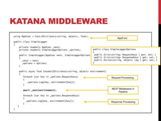 KATANA MIDDLEWARE
using AppFunc = Func<IDictionary<string, object>, Task>;
public class SimpleLogger
{
private readonly AppFunc _next;
private readonly SimpleLoggerOptions _options;
public SimpleLogger(AppFunc next, SimpleLoggerOptions options)
{
_next = next;
_options = options;
}
public async Task Invoke(IDictionary<string, object> environment)
{
foreach (var key in _options.RequestKeys)
{
_options.Log(key, environment[key]);
}
await _next(environment);
foreach (var key in _options.ResponseKeys)
{
_options.Log(key, environment[key]);
}
}
}
public class SimpleLoggerOptions
{
public IList<string> RequestKeys { get; set; }
public IList<string> ResponseKeys { get; set; }
public Action<string, object> Log { get; set; }
}
Request Processing
Response Processing
NEXT Middleware in
Pipeline
AppFunc
 