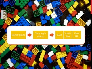 Server Starts
Your app’s
startup
Auth
Static
files
Web
API
 