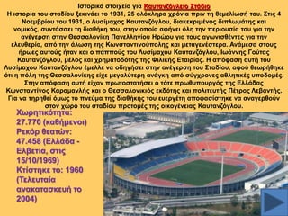 Ηζηνξηθά ζηνηρεία γηα Καπηαλδόγιεην ΢ηάδην
Ζ ηζηνξία ηνπ ζηαδίνπ μεθηλάεη ην 1931, 25 νιόθιεξα ρξόληα πξηλ ηε ζεκειίσζή ηνπ. ΢ηηο 4
Ννεκβξίνπ ηνπ 1931, ν Λπζίκαρνο Καπηαλδόγινπ, δηαθεθξηκέλνο δηπισκάηεο θαη
λνκηθόο, ζπληάζζεη ηε δηαζήθε ηνπ, ζηελ νπνία αθήλεη όιε ηελ πεξηνπζία ηνπ γηα ηελ
αλέγεξζε ζηελ Θεζζαινλίθε Παλειιελίνπ Ζξώνπ γηα ηνπο αγσληζζέληεο γηα ηελ
ειεπζεξία, από ηελ άισζε ηεο Κσλζηαληηλνύπνιεο θαη κεηαγελέζηεξα. Αλάκεζα ζηνπο
ήξσεο απηνύο ήηαλ θαη ν παππνύο ηνπ Λπζίκαρνπ Καπηαλδόγινπ, Ησάλλεο Γνύηαο
Καπηαλδόγινπ, κέινο θαη ρξεκαηνδόηεο ηεο Φηιηθήο Δηαηξίαο. Ζ απόθαζε απηή ηνπ
Λπζίκαρνπ Καπηαλδόγινπ έκειιε λα νδεγήζεη ζηελ αλέγεξζε ηνπ ΢ηαδίνπ, αθνύ ζεσξήζεθε
όηη ε πόιε ηεο Θεζζαινλίθεο είρε κεγαιύηεξε αλάγθε από ζύγρξνλεο αζιεηηθέο ππνδνκέο.
΢ηελ απόθαζε απηή είραλ πξσηνζηαηήζεη ν ηόηε πξσζππνπξγόο ηεο Διιάδαο
Κσλζηαληίλνο Καξακαλιήο θαη ν Θεζζαινληθηόο εθδόηεο θαη πνιηηεπηήο Πέηξνο Λεβαληήο.
Γηα λα ηεξεζεί όκσο ην πλεύκα ηεο δηαζήθεο ηνπ επεξγέηε απνθαζίζηεθε λα αλαγεξζνύλ
ζηνλ ρώξν ηνπ ζηαδίνπ πξνηνκέο ηεο νηθνγέλεηαο Καπηαλδόγινπ.

Υσξεηηθόηεηα:
27.770 (θαζήκελνη)
Ρεθόξ ζεαηώλ:
47.458 (Διιάδα Διβεηία, ζηηο
15/10/1969)
Κηίζηεθε ην: 1960
(Σειεπηαία
αλαθαηαζθεπή ην
2004)

 