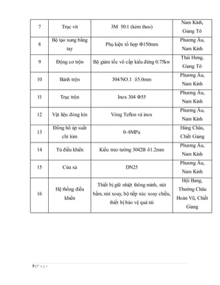 5 | P a g e
7 Trục vít 3M 50:1 (kèm theo)
Nam Kinh,
Giang Tô
8
Bộ tạo xung bằng
tay
Phụ kiện tổ hợp Φ150mm
Phương Âu,
Nam Kinh
9 Động cơ trộn Bộ giảm tốc vô cấp kiểu đứng 0.75kw
Thái Hưng,
Giang Tô
10 Bánh trộn 304/NO.1 δ5.0mm
Phương Âu,
Nam Kinh
11 Trục trộn Inox 304 Φ55
Phương Âu,
Nam Kinh
12 Vật liệu đóng kín Vòng Teflon và inox
Phương Âu,
Nam Kinh
13
Đồng hồ áp suất
chỉ kim
0~8MPa
Hàng Châu,
Chiết Giang
14 Tủ điều khiển Kiểu treo tường 3042B δ1.2mm
Phương Âu,
Nam Kinh
15 Cửa xả DN25
Phương Âu,
Nam Kinh
16
Hệ thống điều
khiển
Thiết bị giữ nhiệt thông minh, nút
bấm, nút xoay, bộ tiếp xúc xoay chiều,
thiết bị bảo vệ quá tải
Hội Bang,
Thường Châu
Hoàn Vũ, Chiết
Giang
 