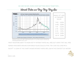 most investors want to know not if interest rates will rise, but when they will rise.
bonds have been around ever since folks could utter, "hey, can you lend me a
buck?" a look at the chart shows interest rates are low in the context of history.
we are never, ever, ever getting back together...
Interest Rates are Very, Very, Very Low
1
1 mo 0.02%
6 mo 0.08%
1 yr 0.22%
2 yr 0.66%
5 yr 1.57%
10 yr 2.08%
30 yr 2.68%
march 3rd, 2015
us treasury
yields:
Board of Governors of the Federal Reserve System (US), 20-Year Treasury Constant Maturity Rate
[WGS20YR], retrieved from FRED, Federal Reserve Bank of St. Louis https://research.stlouisfed.org/
fred2/series/WGS20YR/, March 5, 2015.
 