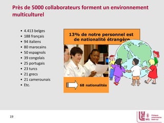Près de 5000 collaborateurs forment un environnement
multiculturel
•
•
•
•
•
•
•
•
•
•
•

19

4.413 belges
188 français
94 italiens
80 marocains
50 espagnols
39 congolais
25 portugais
23 turcs
21 grecs
21 camerounais
Etc.

13% de notre personnel est
de nationalité étrangère

68 nationalités

 
